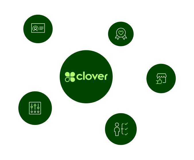 The Clover App Market ecosystem: accounting, loyalty, scheduling, and more